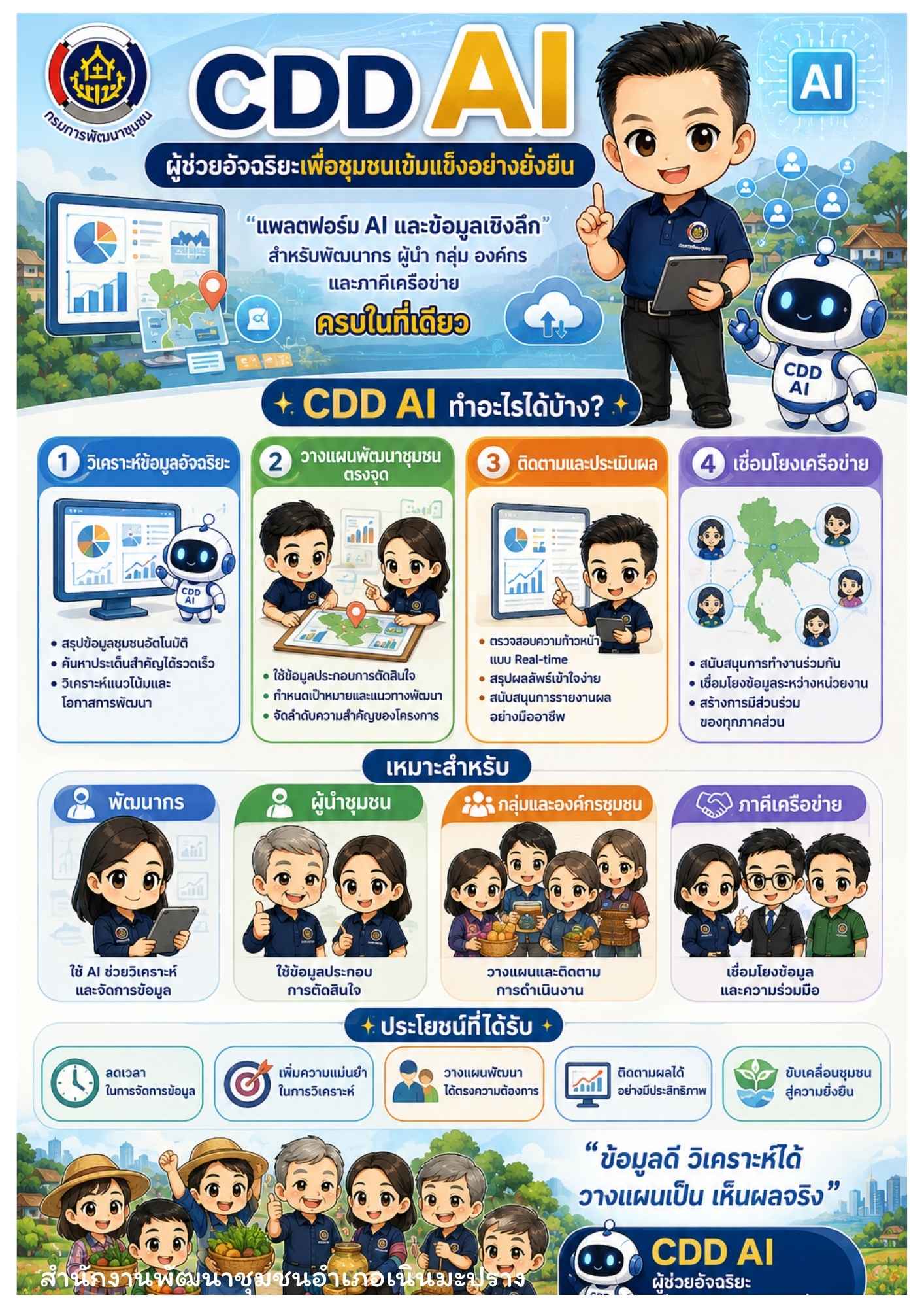พช.เนินมะปราง : ขอประชาสัมพันธ์ระบบ CDD AI ผู้ช่วยพัฒนากร บริการอัจฉริยะ เพื่อการพัฒนาชุมชน